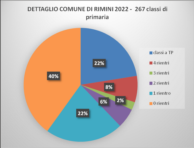 primarie rimini 