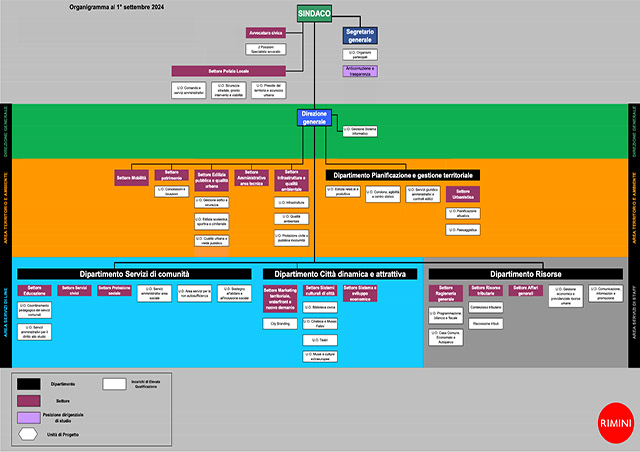 organigramma 2 settembre 2024