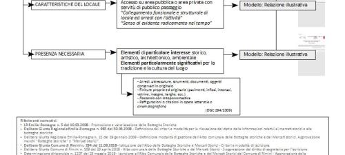 Diagramma