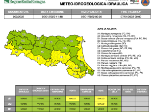 Allerta Meteo gialla per vento, stato del mare e criticità costiera domani a Rimini