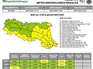 Allerta Meteo gialla per criticità idraulica, vento e stato del mare oggi e domani a Rimini