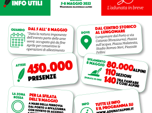 info utili alpini 2022