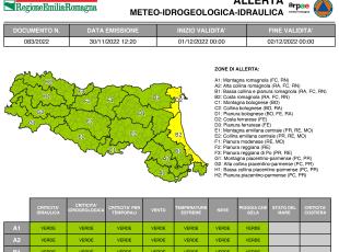 Allerta meteo n. 83