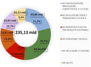 missioni di intervento