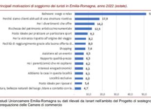 Tabella 1