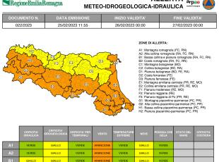 allerta 22/2023